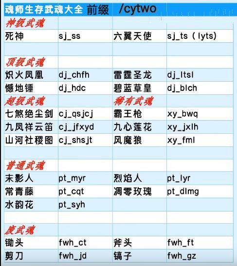 我的世界斗罗大陆武魂指令