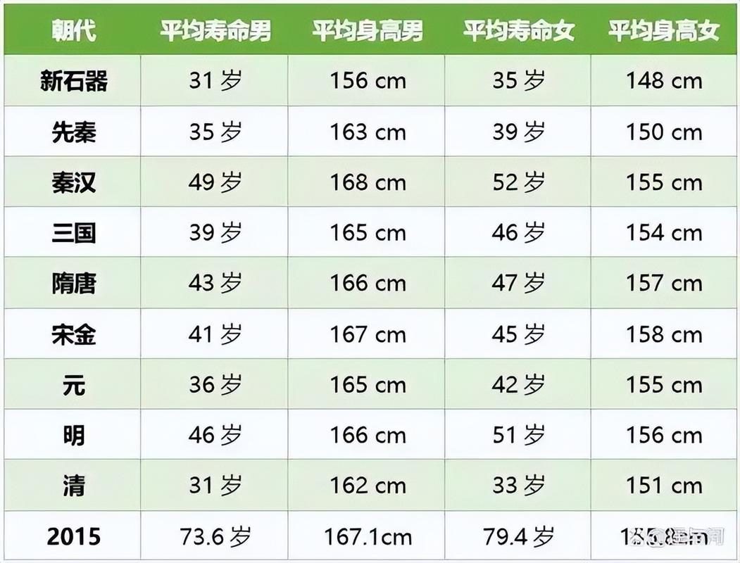 问岁数大的人年龄怎么问