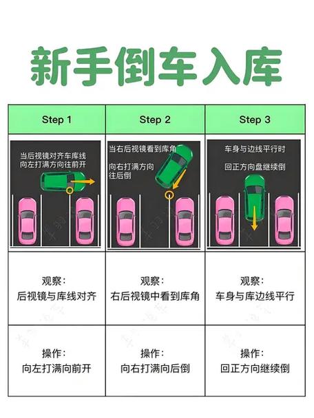 倒车入库讲解