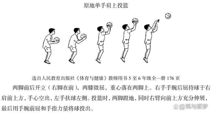 篮球单手肩上投篮教案
