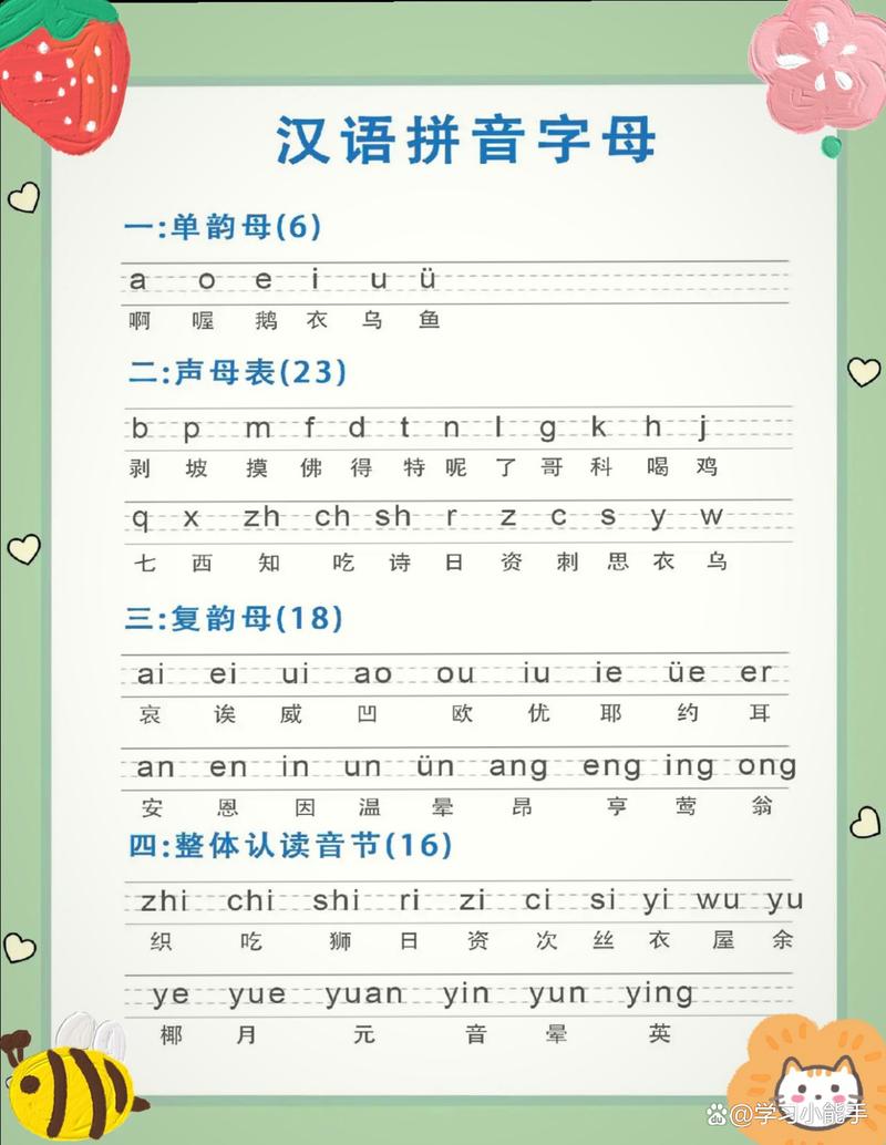 拼音字母表