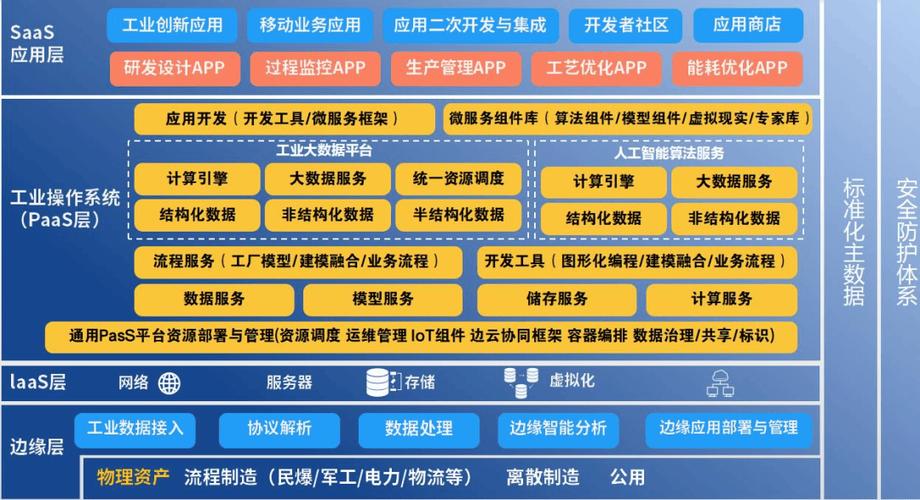 工业互联网应用