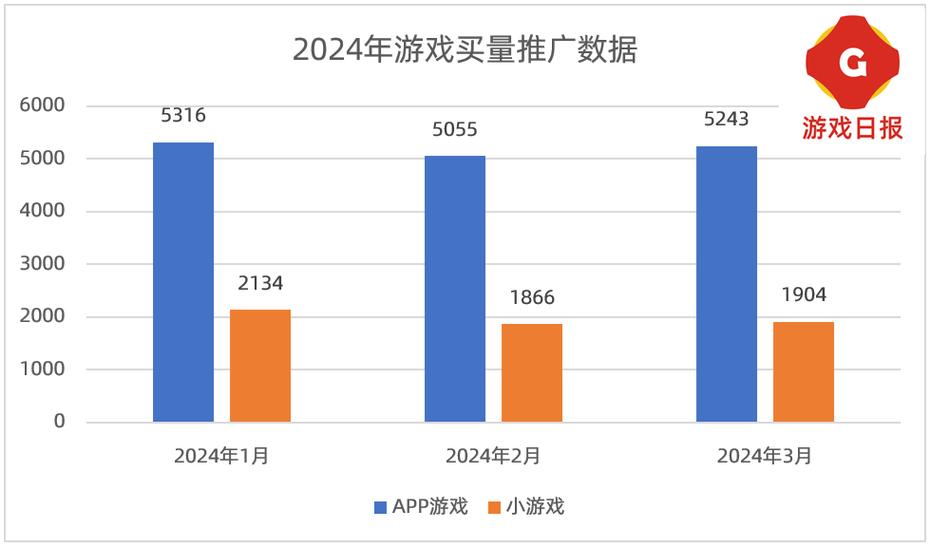 网易游戏转移游戏角色数据