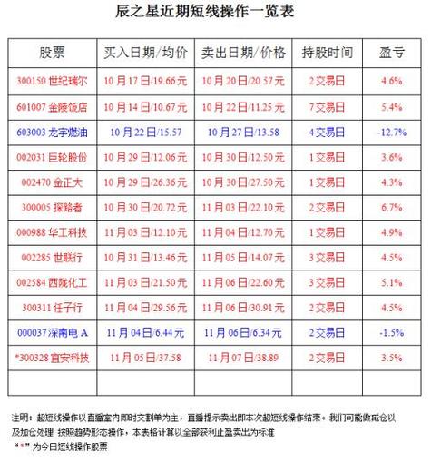 股票浮动盈亏是什么意思