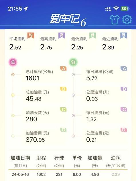 摩托车一公里多少钱缩略图