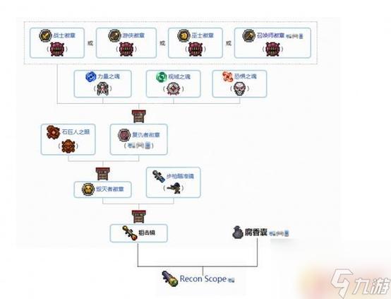 steam泰拉瑞亚装备合成表