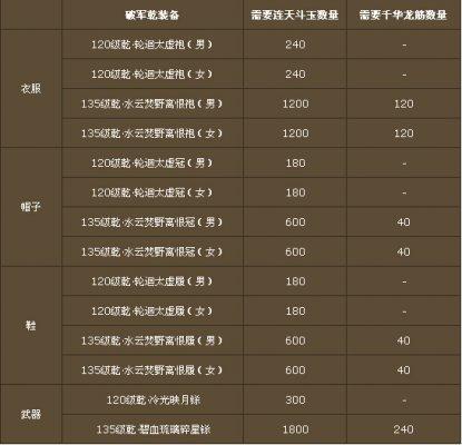 诛仙3飞升160以后装备一览