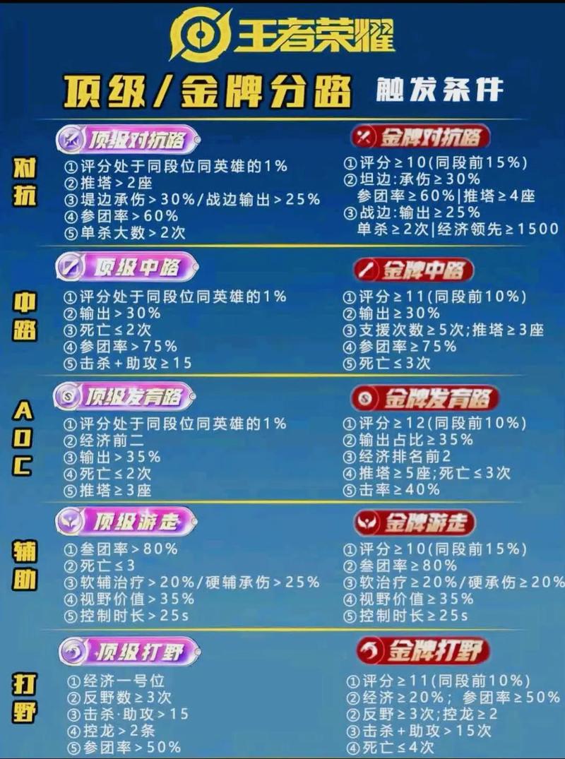 飞鱼电竞王者赏金导师制度
