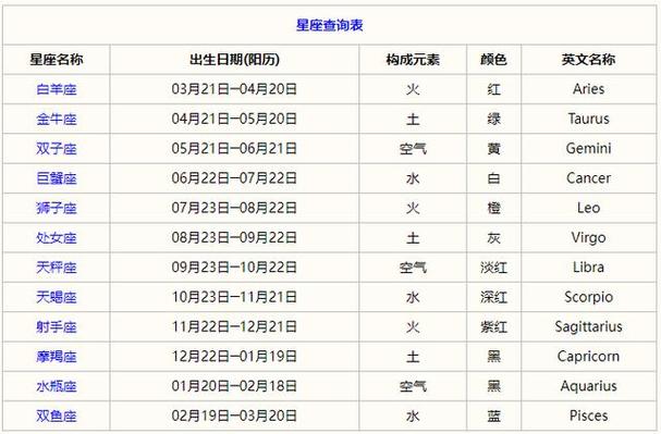 vivo手机日历怎么显示星座