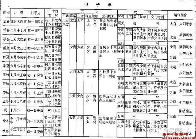五运六气免费查询