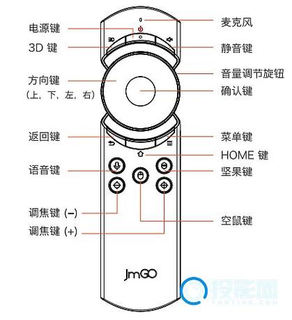 坚果投影仪声音怎么设置