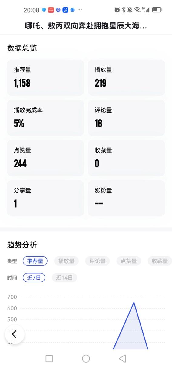 1w浏览量十几个赞正常吗