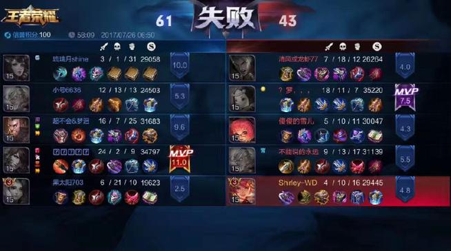 王者荣耀打两个小时的局