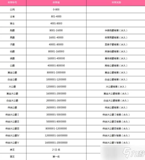 qq飞车舞力值11级