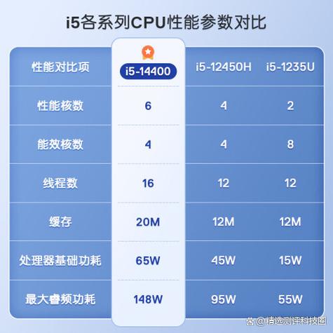台式电脑性价比排行