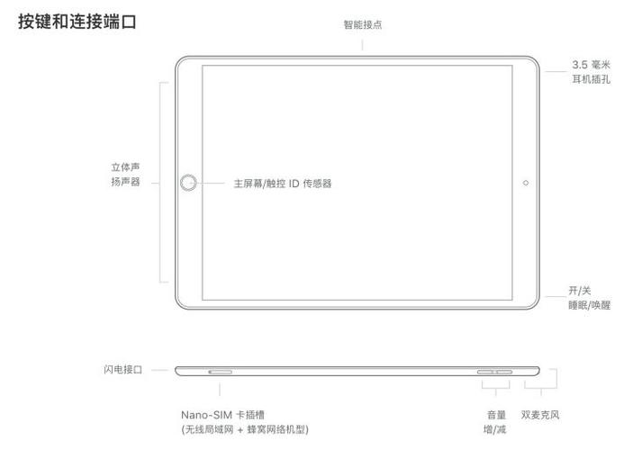 ipad air wifi版是什么意思
