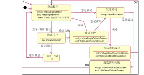 qq一会显示在线一会显示不在