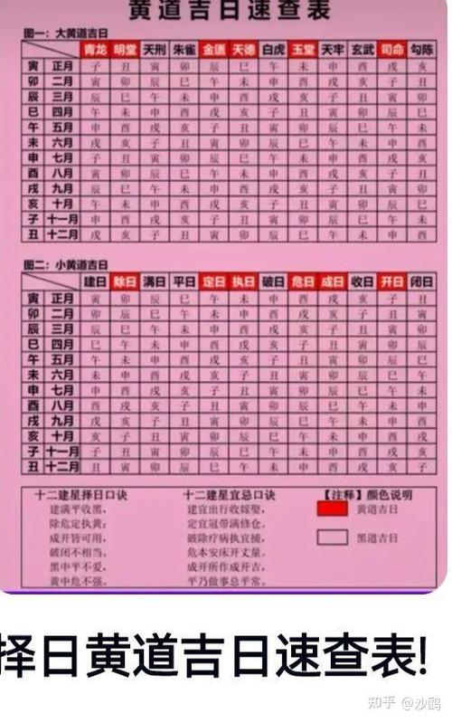 择日有几种方法