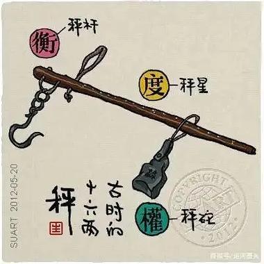 电子秤精准度10克谁吃亏