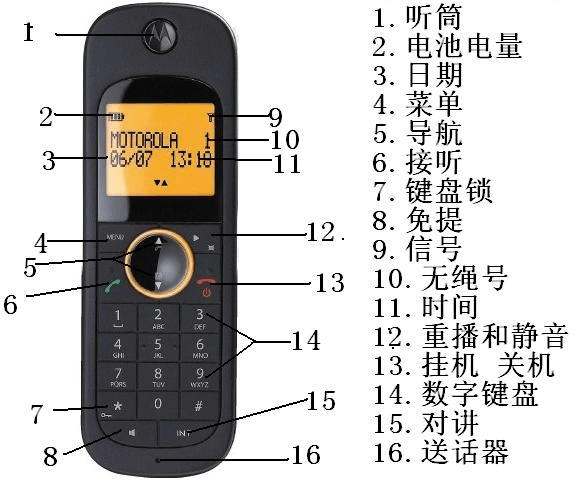 摩托罗拉老款手机说明书