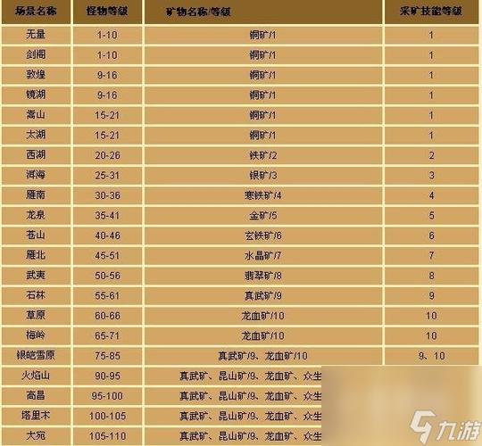 新天龙八部挖矿分布