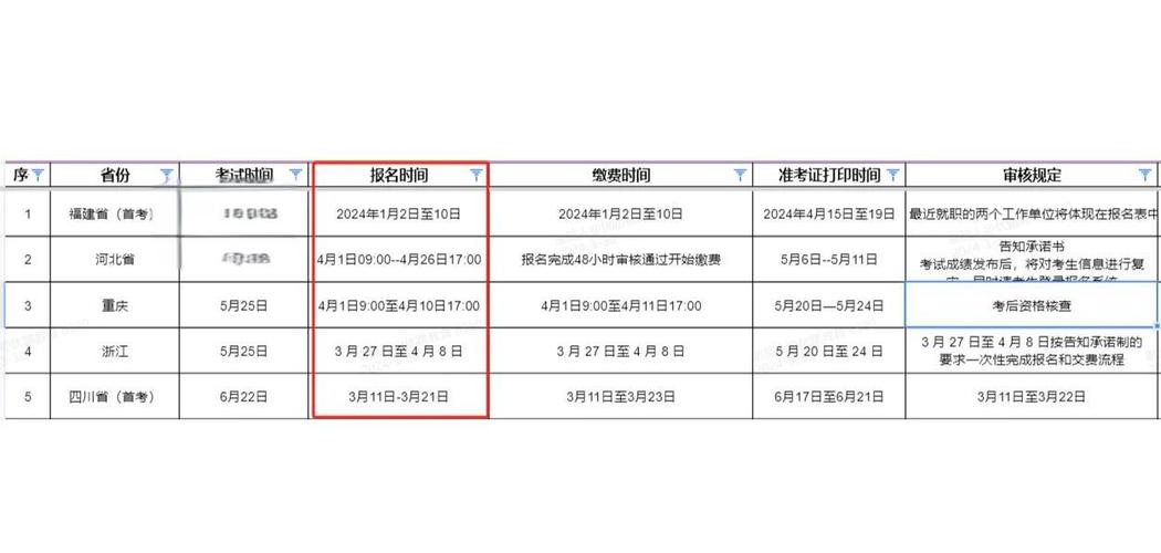初级注册安全师报考条件和时间
