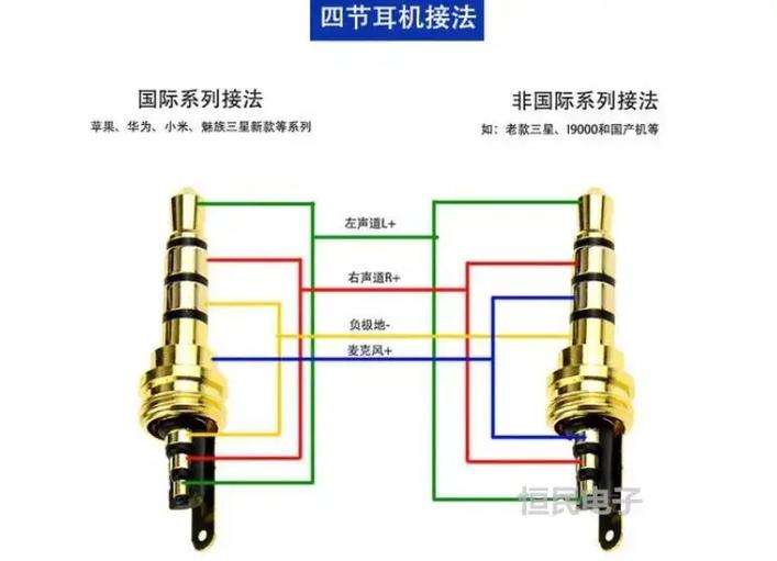 双声道输出怎么接3根线
