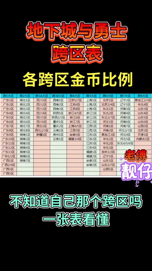 地下城金币比例
