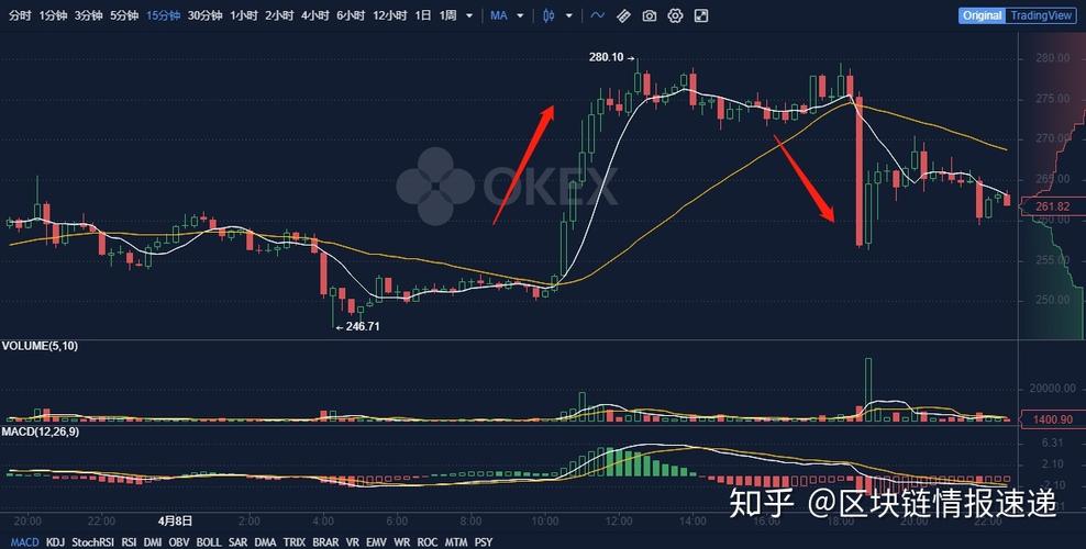 bch产量减半