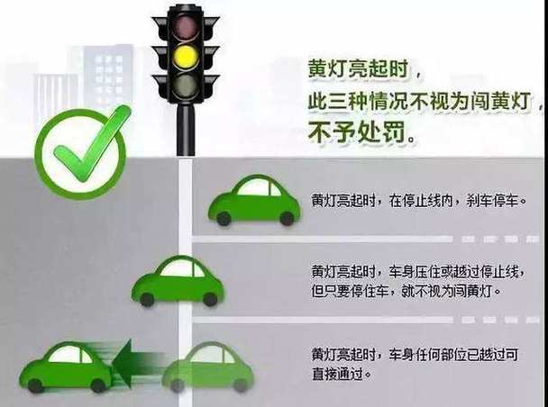 黄灯亮了然后过去了