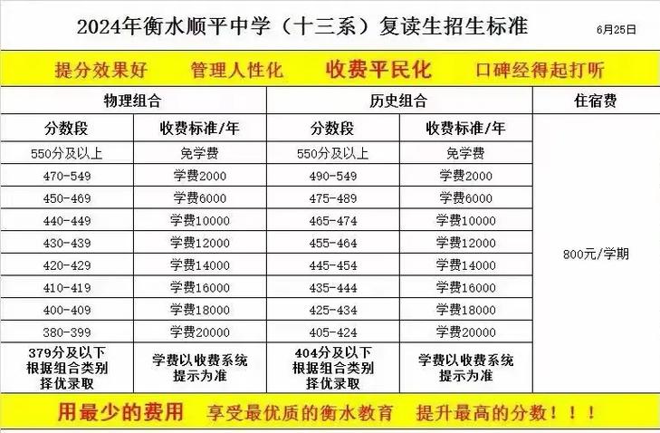 衡水十三中复读收费标准
