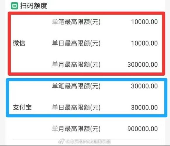 支付宝扫码付款限额多少钱