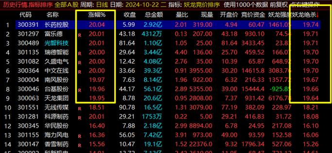集合竞价抓涨停选股公式