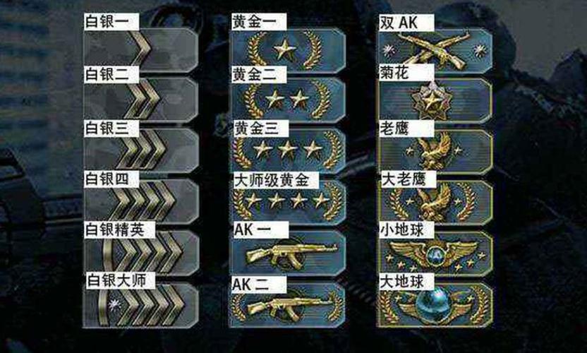 csgo多久不玩段位隐藏