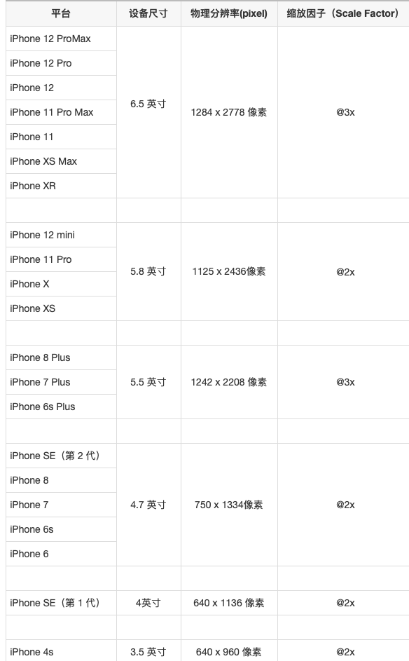iphone所有型号图片