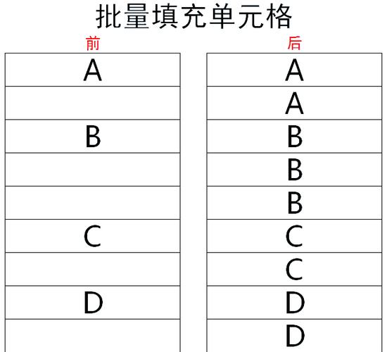 excel怎么快速填充