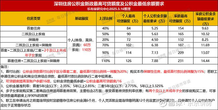 公积金怎么贷款能贷现金出来吗