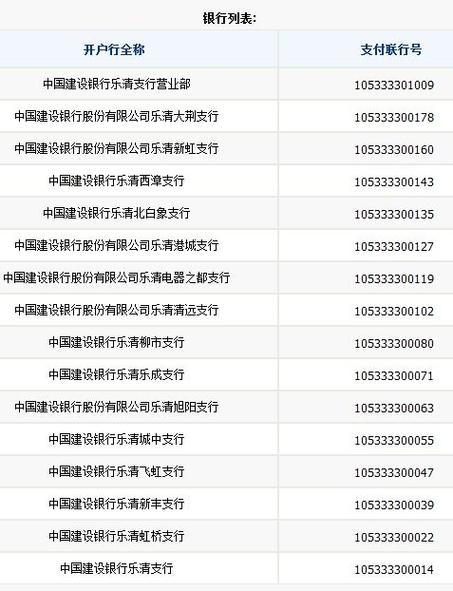 中国建设银行国际代码是多少