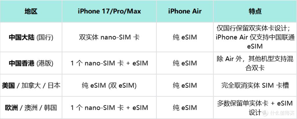 ipad港版和国行的区别截图