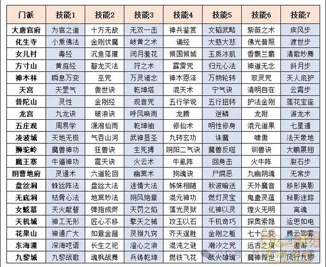 梦幻西游如何加入门派