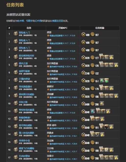 ff14.0主线任务一览表