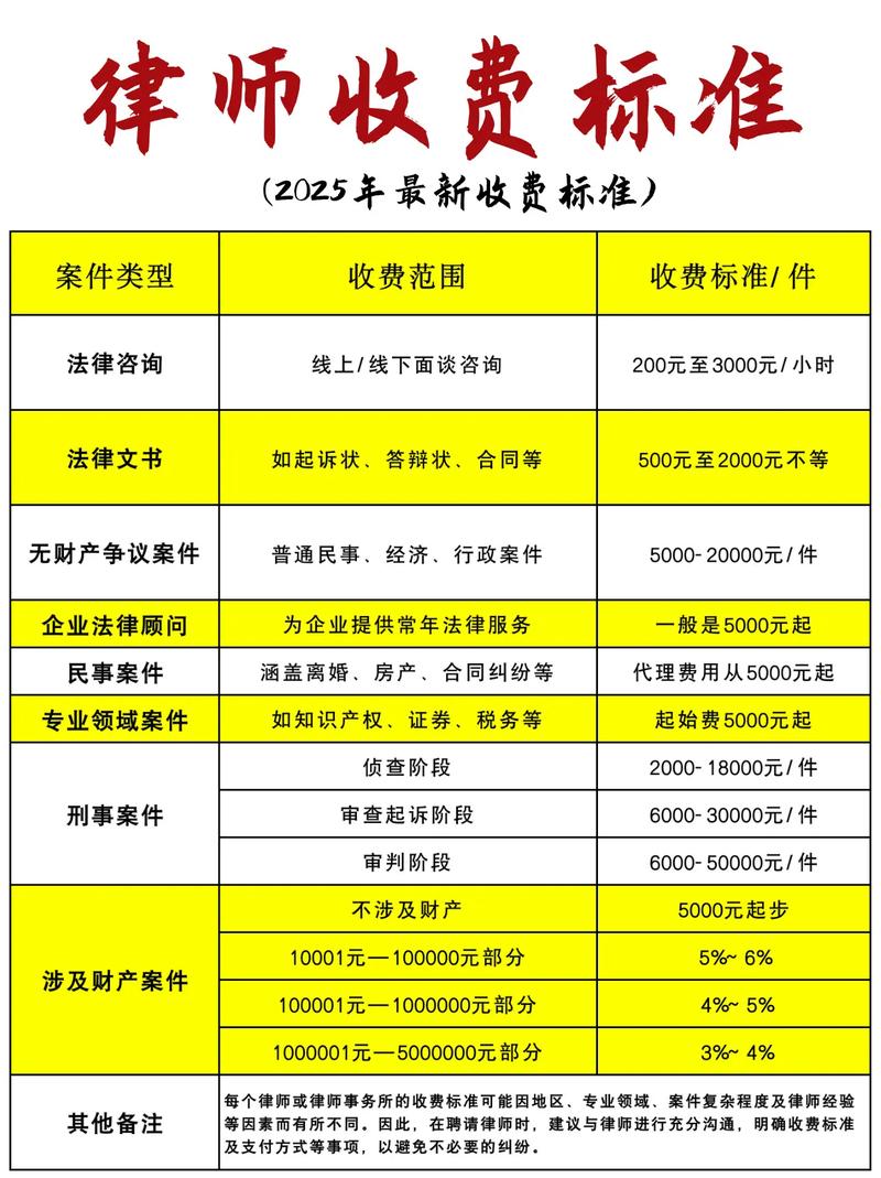 律师费真好赚
