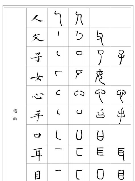 版多少笔画