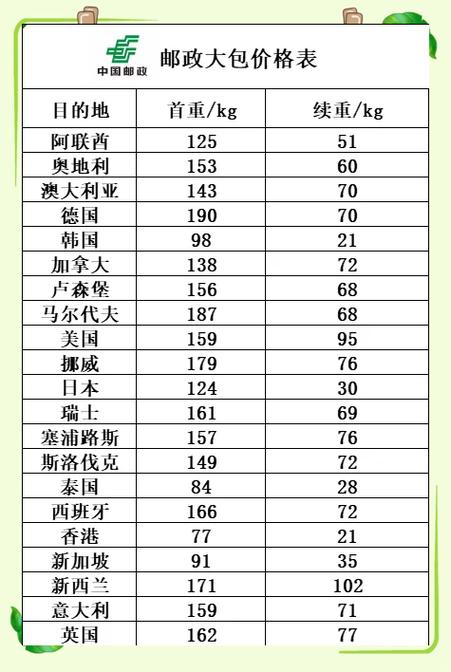 邮政邮寄东西收费标准