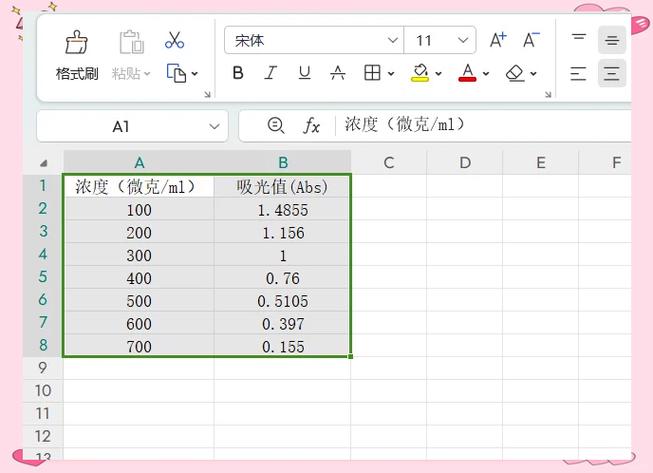 wps曲线图表制作方法