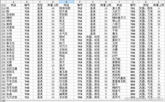 三国7顶级道具编码缩略图