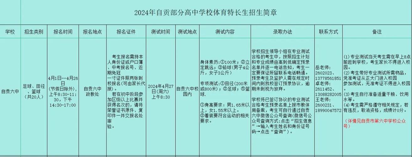高中走体育特长生利弊
