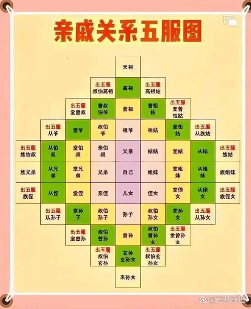 一个亲爷爷是几服