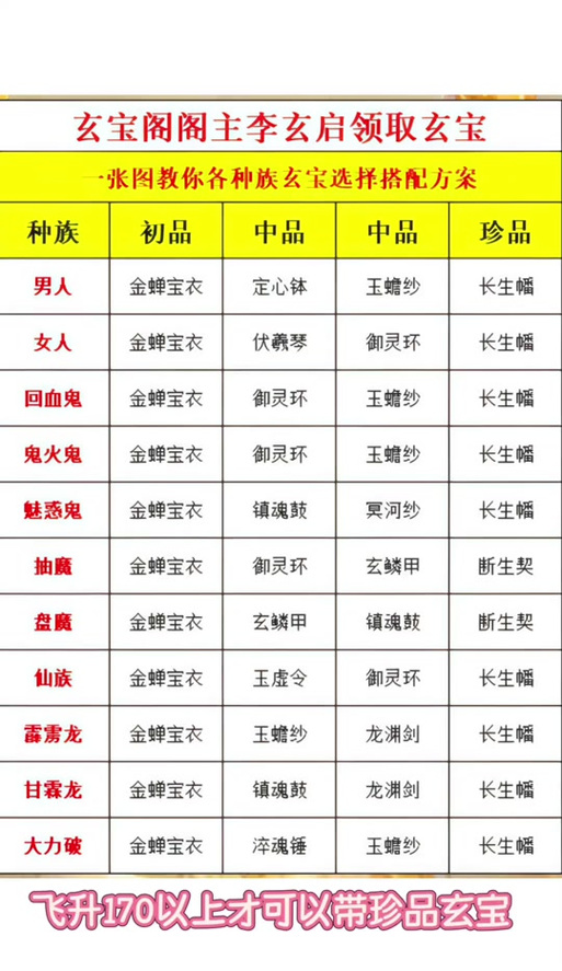 大话2法宝组合一览表