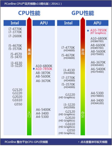 hd4600和hd630差距